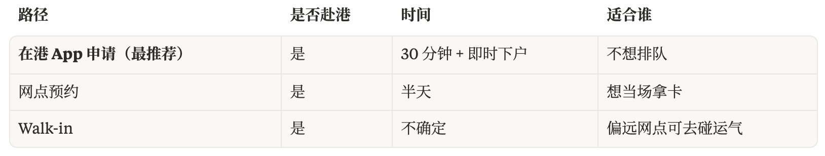 最全港卡开户大合集:处罚潮下的窗口期,还能撑多久? 配图 7