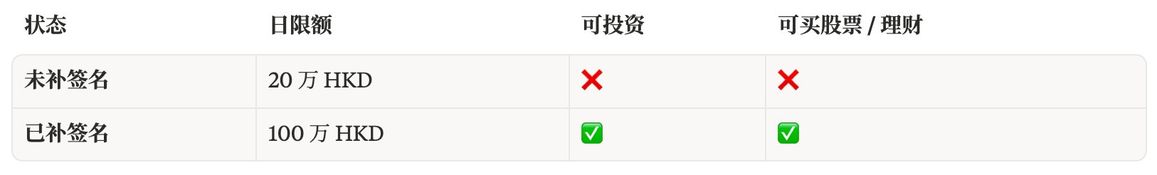 最全港卡开户大合集:处罚潮下的窗口期,还能撑多久? 配图 8