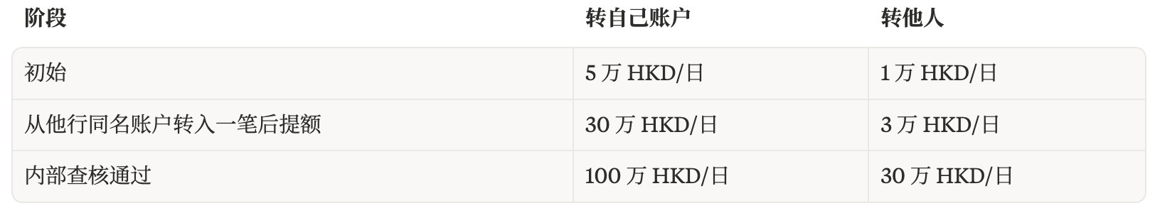 最全港卡开户大合集:处罚潮下的窗口期,还能撑多久? 配图 9
