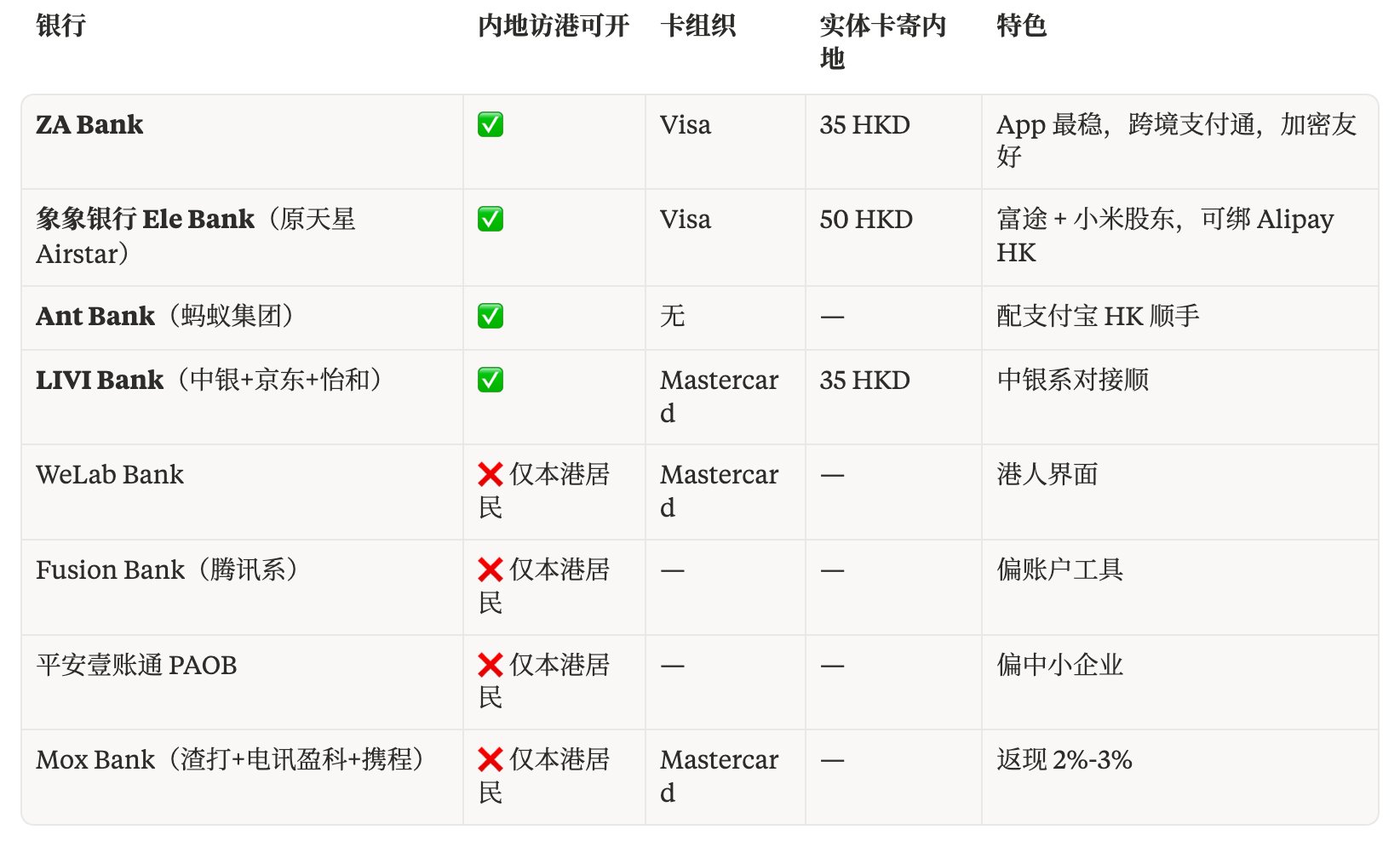 最全港卡开户大合集:处罚潮下的窗口期,还能撑多久? 配图 10