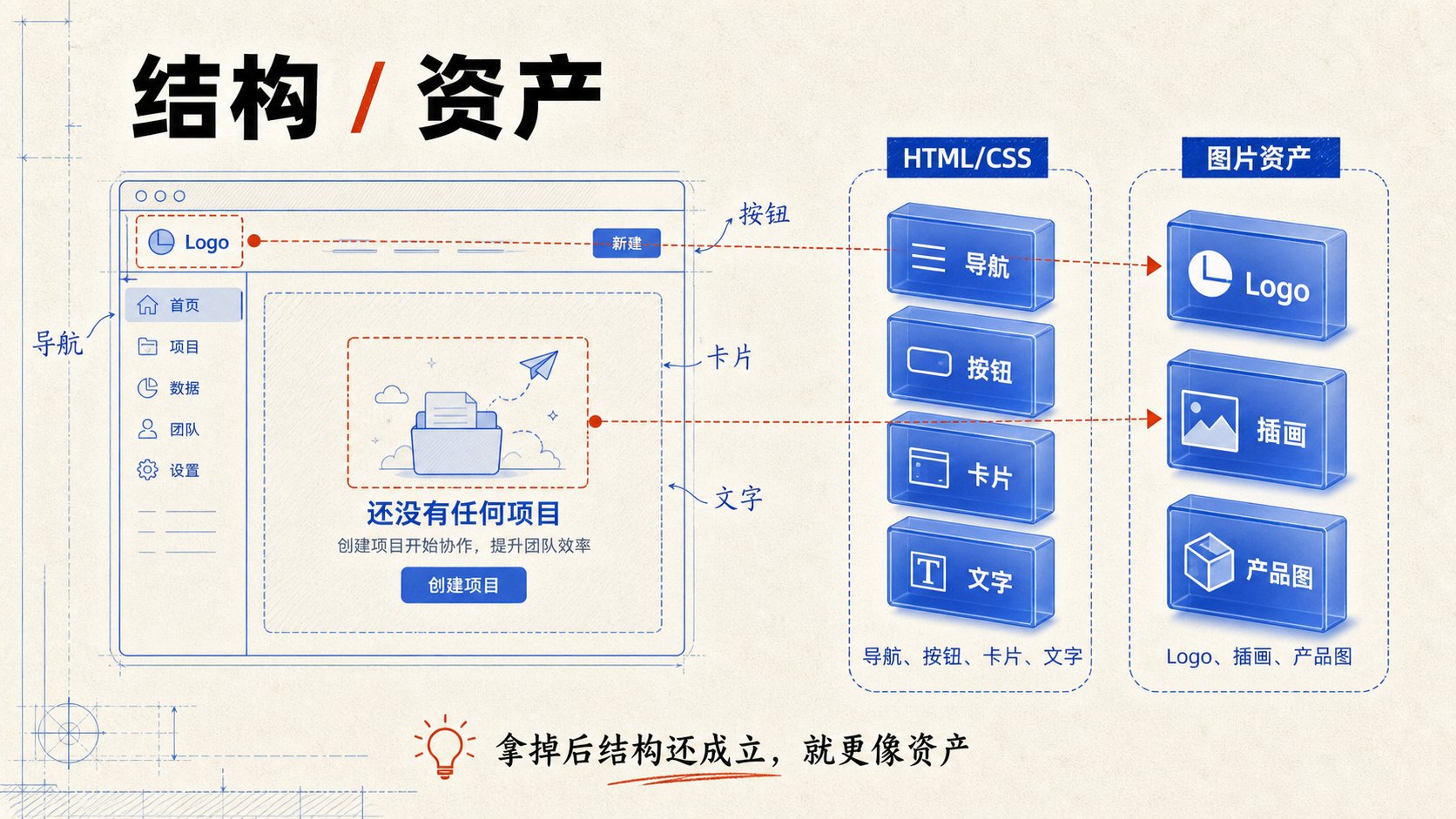 HTML presentation structure and visual asset example