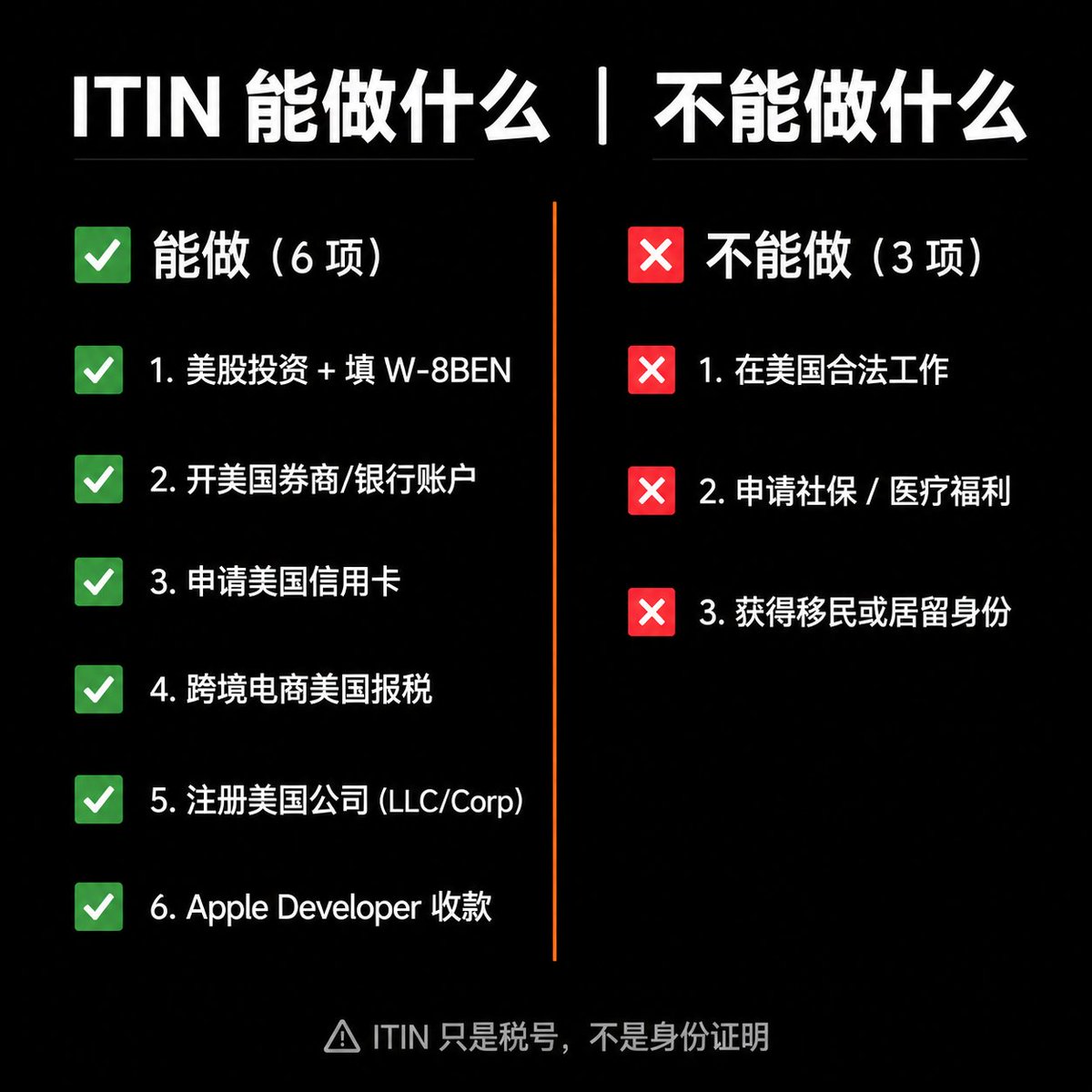 ITIN 保姆级教程｜ChatGPT / Cursor / 美卡 / Stripe / 美股，一个 9 位税号全部打开 配图 1