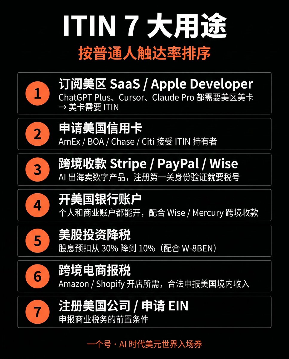 ITIN 保姆级教程｜ChatGPT / Cursor / 美卡 / Stripe / 美股，一个 9 位税号全部打开 配图 2