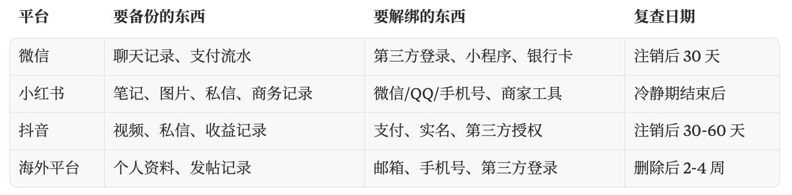 数字足迹删除终极指南（国内+国外主流） 配图 3