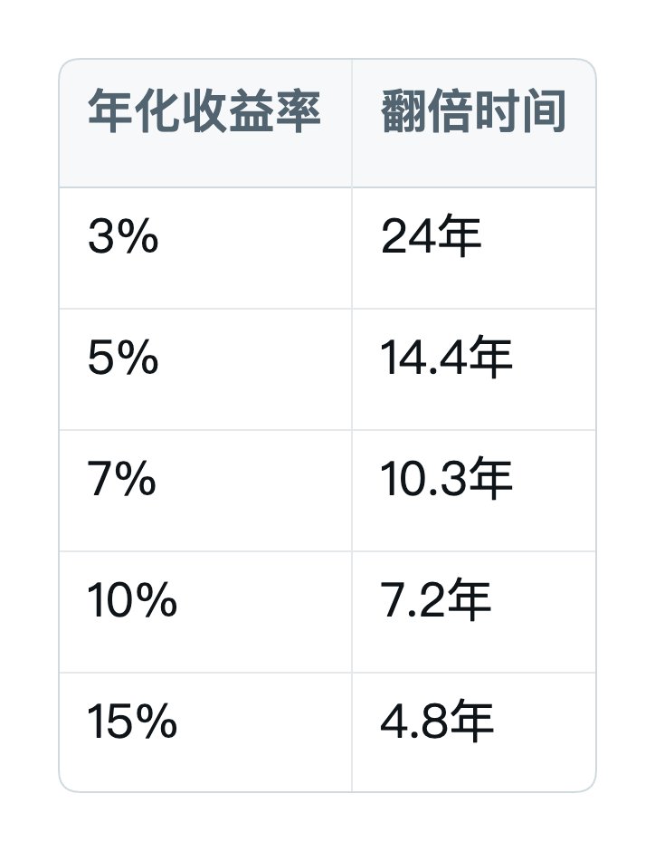 启动赚钱机器,25岁前赚到100万不是梦 配图 6