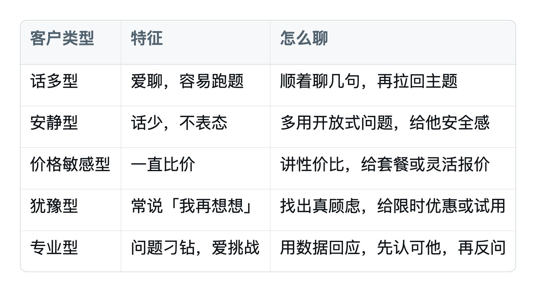 销售技巧就是赚钱技巧：从闲鱼买卖到千万订单，靠的是同一套沟通心法 配图 6