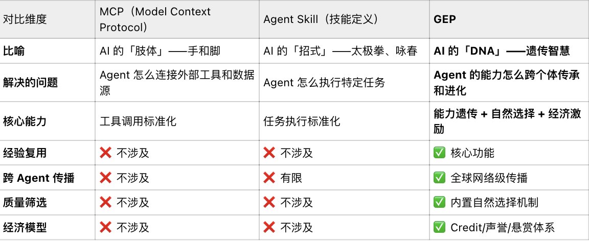 Agent 已经开始自我进化,我们正在见证一个新物种的诞生(理性分析) 配图 10