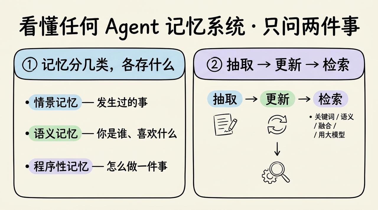 AI Agent 是如何记住东西?从原理到实战详细解释 配图 5