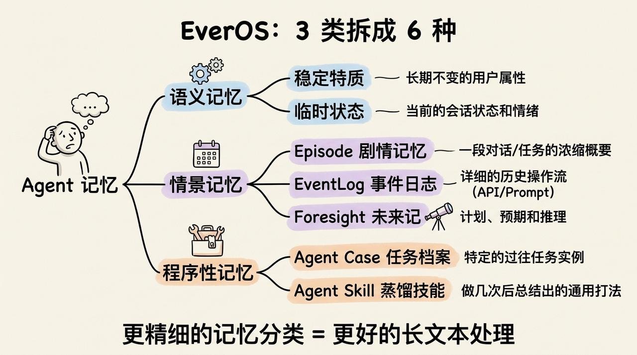 AI Agent 是如何记住东西?从原理到实战详细解释 配图 8