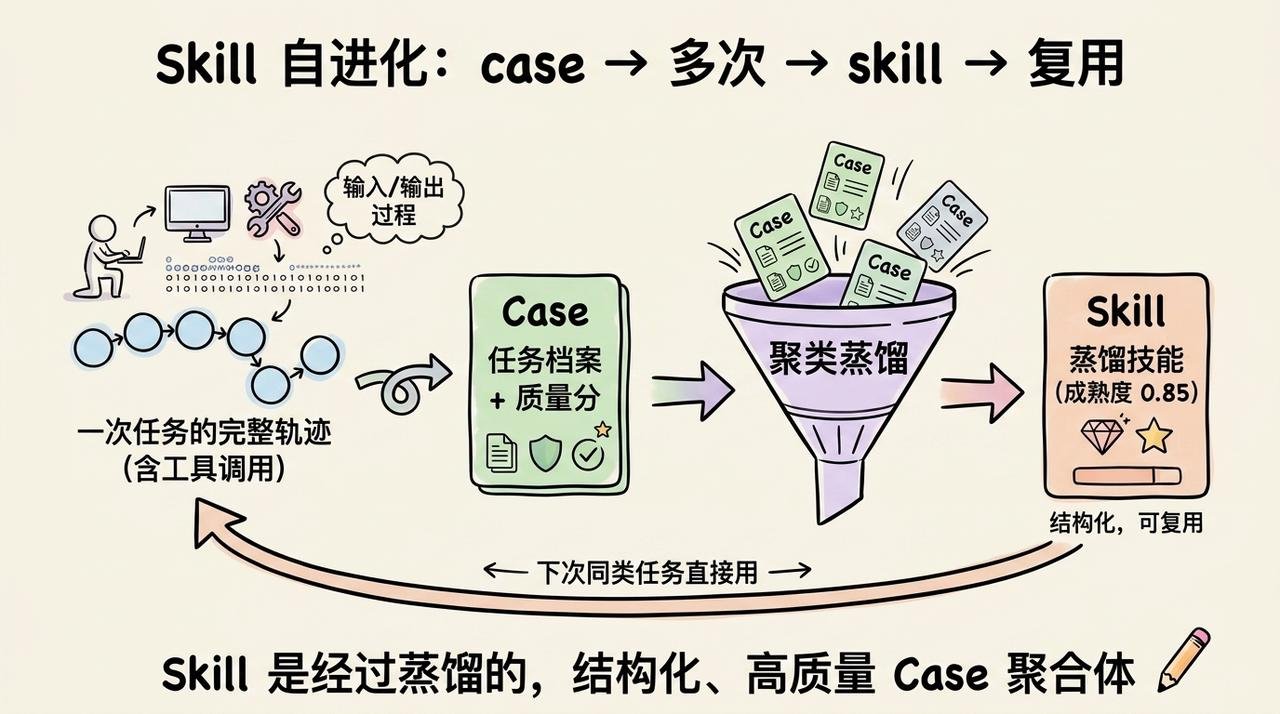 AI Agent 是如何记住东西?从原理到实战详细解释 配图 13