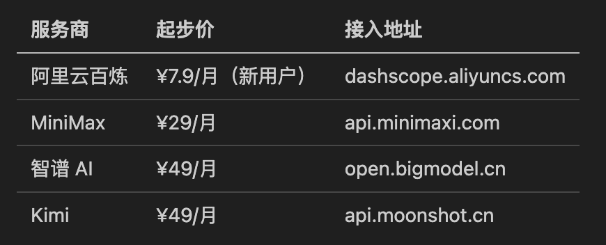 给文科生的 Claude Code 入门指南:从安装到实际案例 配图 3