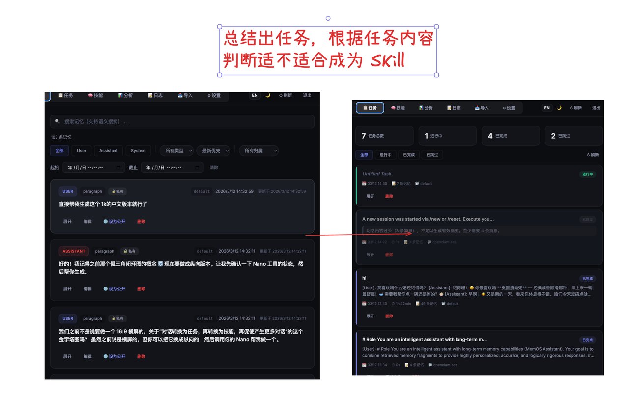 OpenClaw免费开源本地记忆系统:Tokens节省近 35.24%, 自动生成 Skill,越用越聪明 配图 10