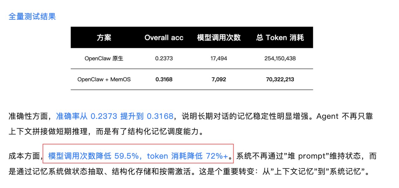 OpenClaw记忆外挂:Tokens 消耗降低 72%, 永不失忆 配图 4