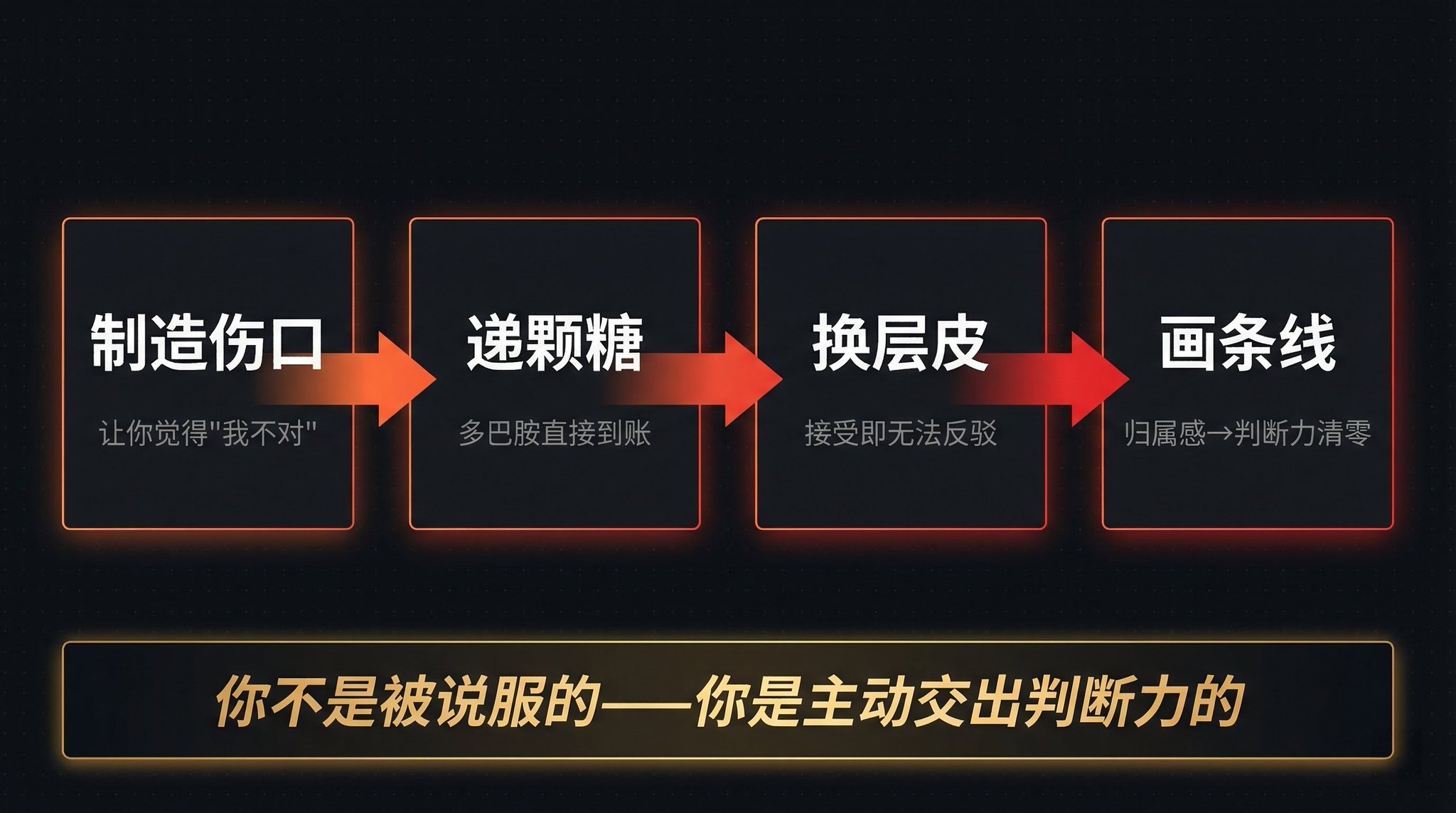 为什么你听完就热血沸腾，放下手机什么都没干？因为你被做了四步手术 配图 2