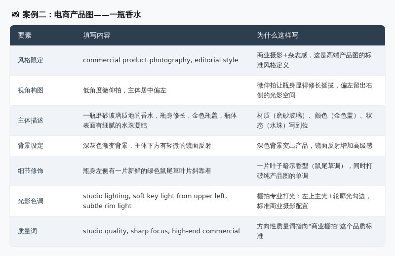 AI画图总翻车?因为你缺了这张"施工图纸"(一) 配图 12