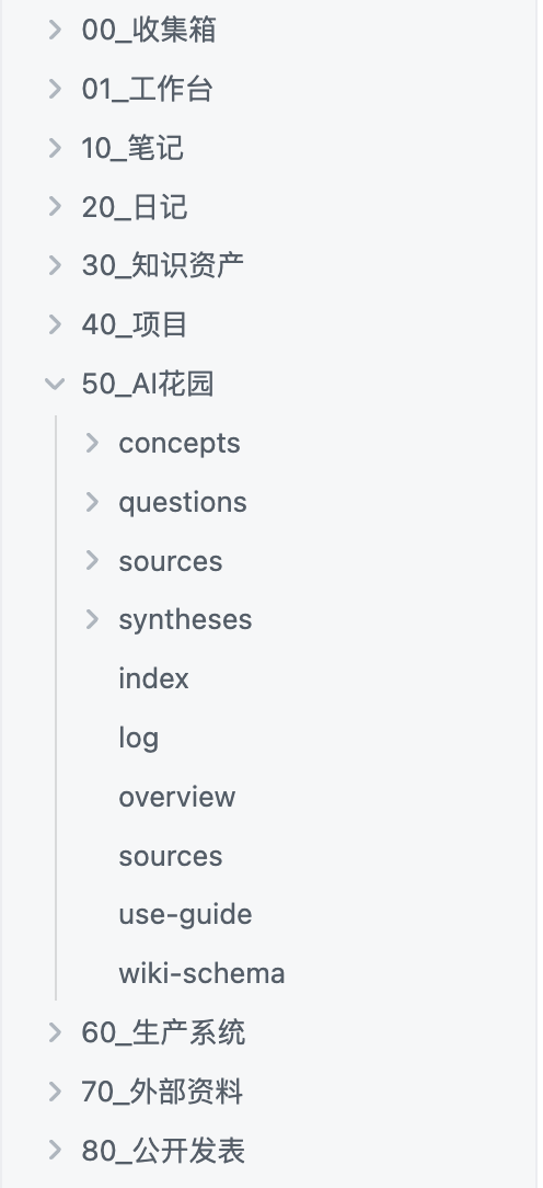 Example AI knowledge base directory structure