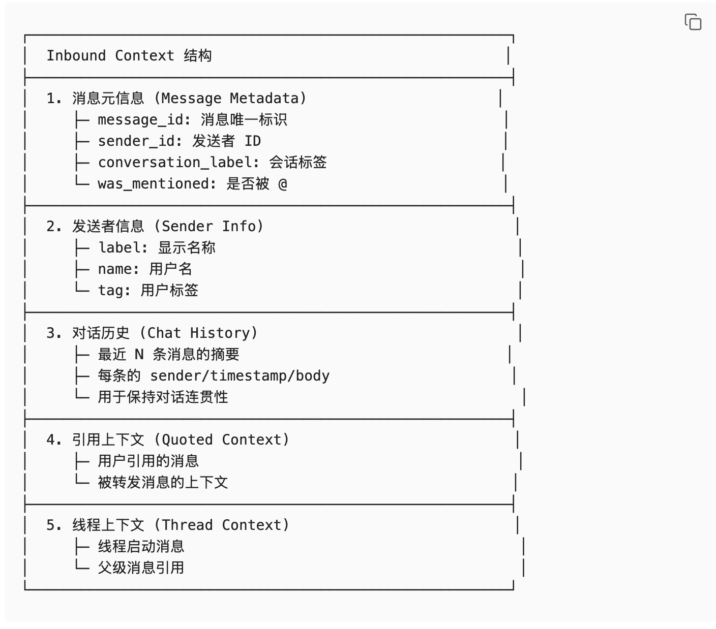 呕心沥血肝出来的，奉献给你们的龙虾了：OpenClaw Agent System Prompt 架构详解（9层） 配图 9