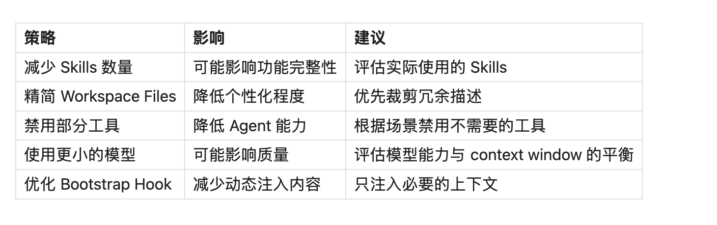 呕心沥血肝出来的，奉献给你们的龙虾了：OpenClaw Agent System Prompt 架构详解（9层） 配图 14