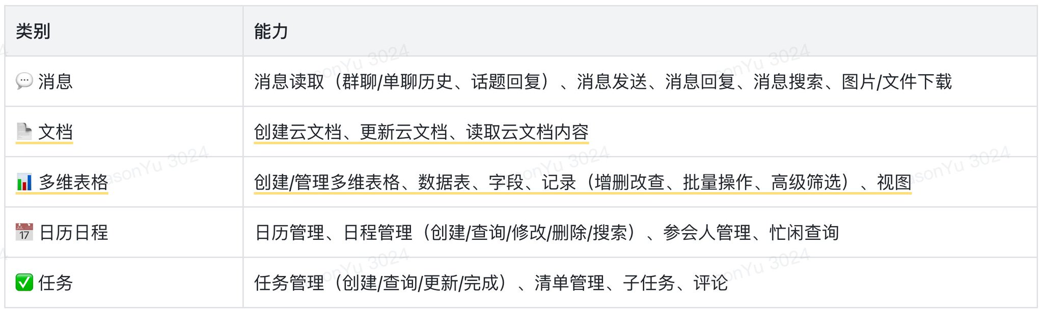 OpenClaw飞书官方插件使用完整指南(公开版) 配图 3