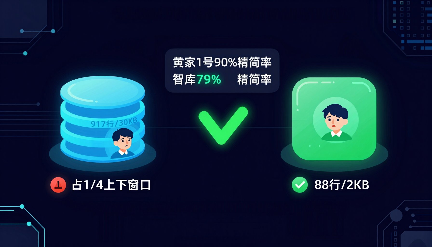 你的 AI Agent 为什么越用越蠢?OpenClaw 三层记忆架构实战 配图 1