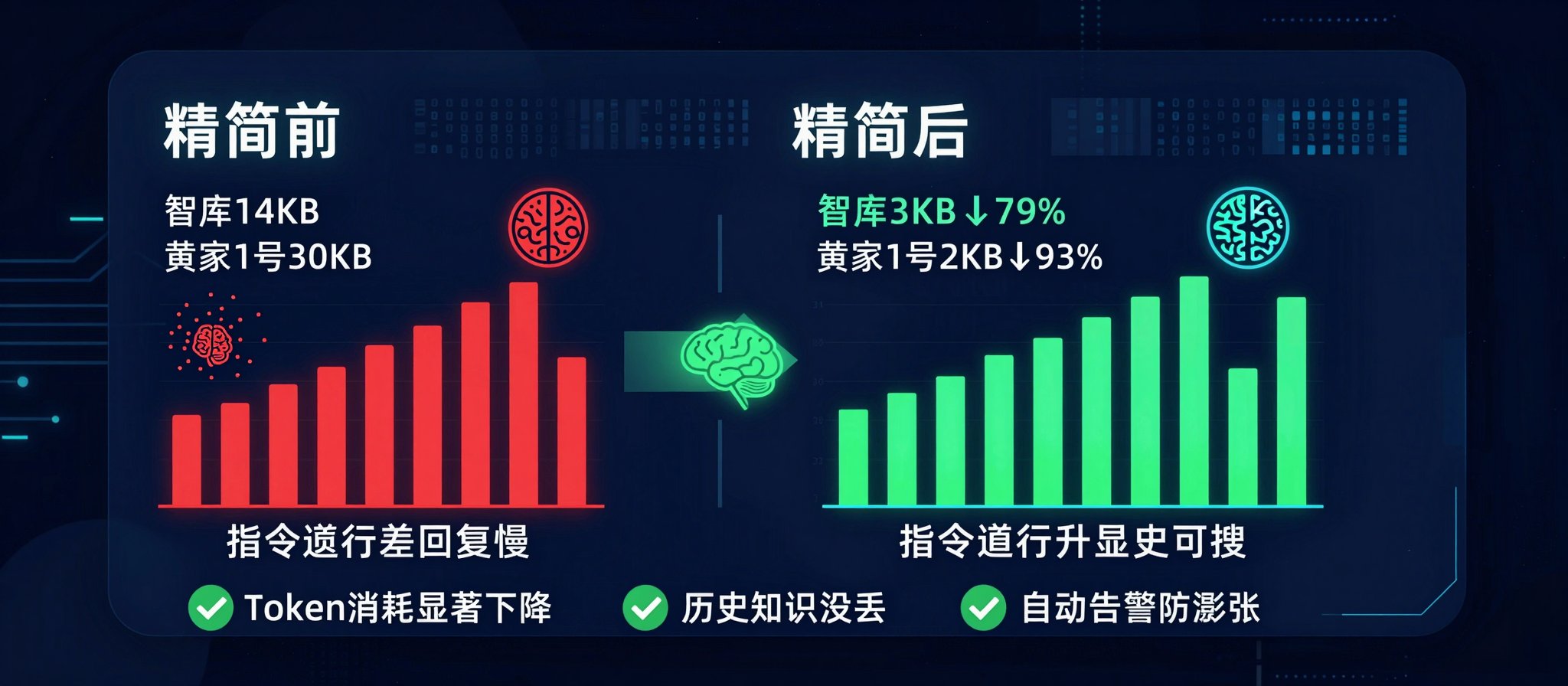 你的 AI Agent 为什么越用越蠢?OpenClaw 三层记忆架构实战 配图 8