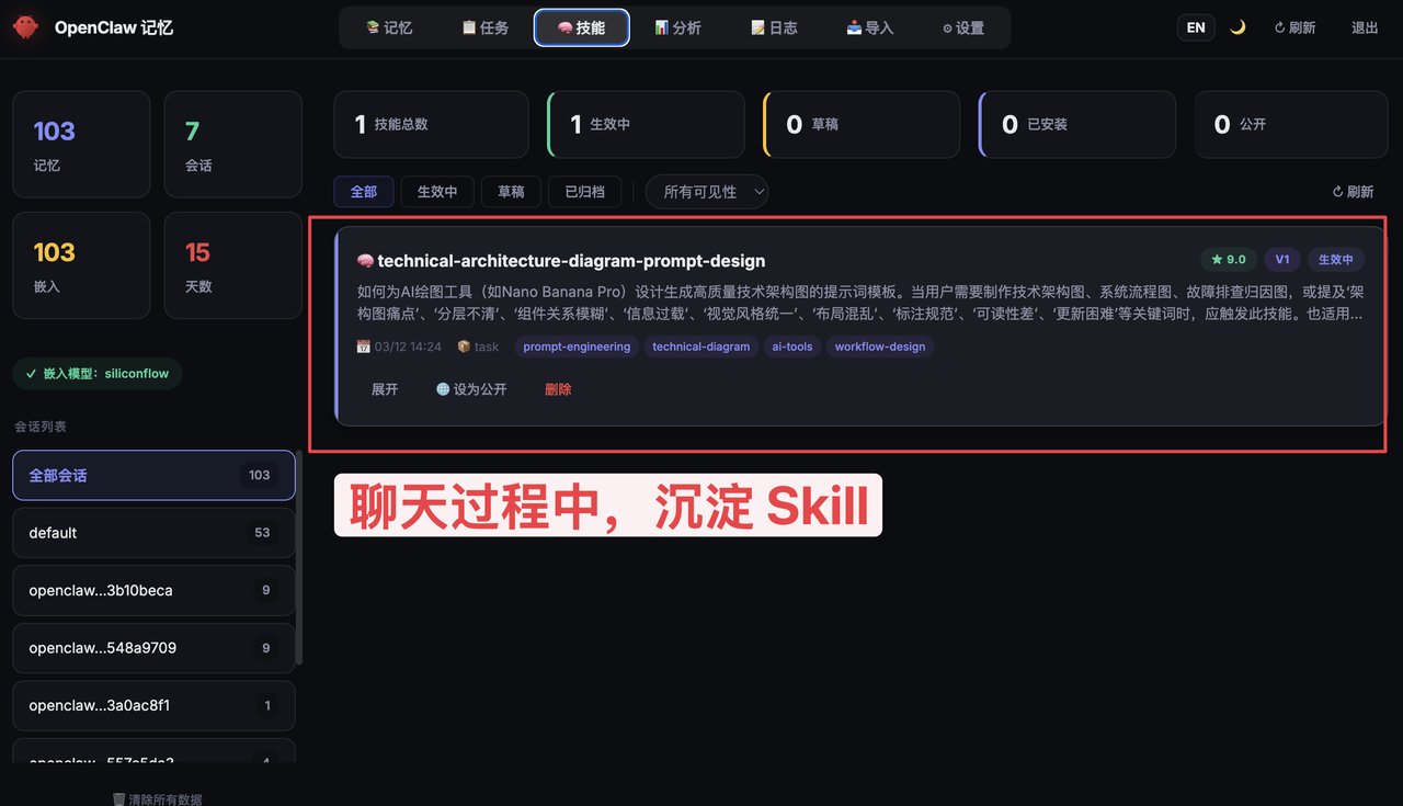 OpenClaw免费开源本地记忆系统:Tokens节省近 35.24%, 自动生成 Skill,越用越聪明 配图 11