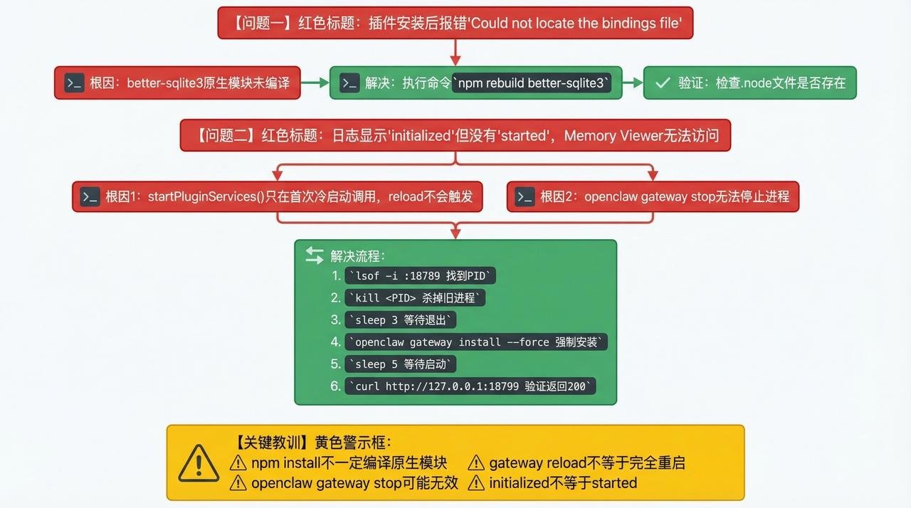 OpenClaw免费开源本地记忆系统:Tokens节省近 35.24%, 自动生成 Skill,越用越聪明 配图 13