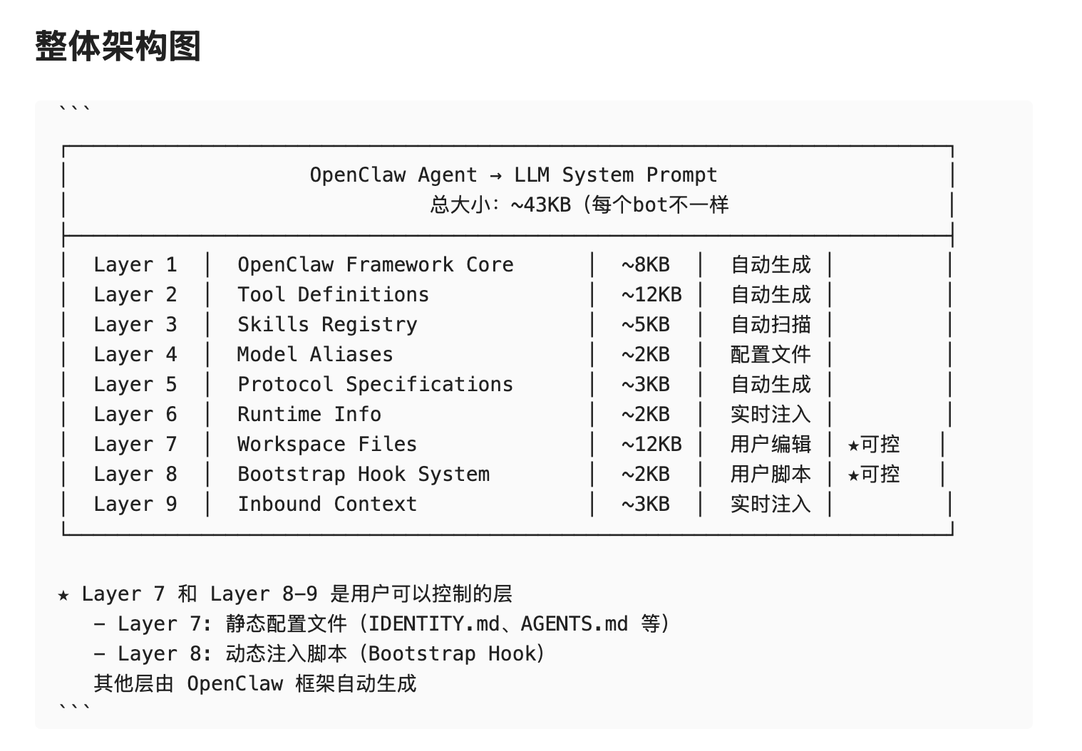 OpenClaw System Prompt 的"九层塔"：一个 AI Agent 的完整人格是怎么组装出来的？ 配图 3