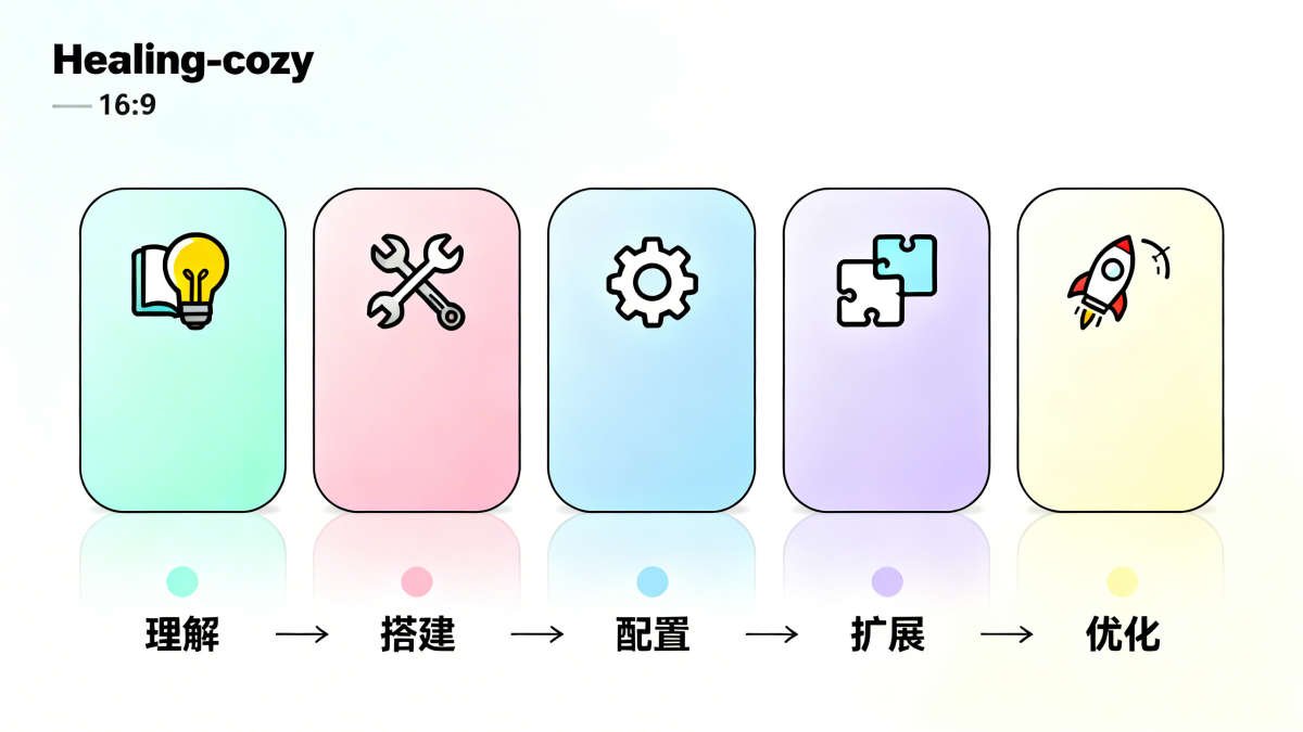 OpenClaw新手完整学习路径-更适合新手食用的学习+使用教程 配图 2