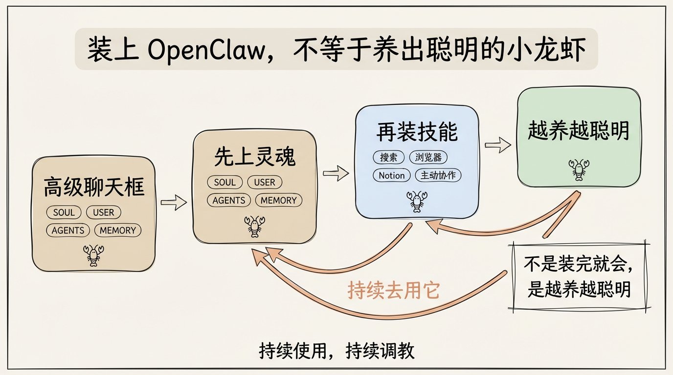 辛辛苦苦装上了OpenClaw但不会用?别急,一文讲清楚新手小白如何养出聪明的小龙虾! 配图 1