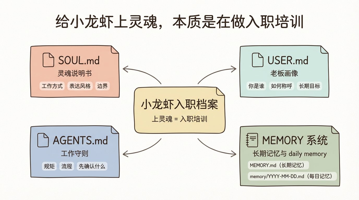 辛辛苦苦装上了OpenClaw但不会用?别急,一文讲清楚新手小白如何养出聪明的小龙虾! 配图 2