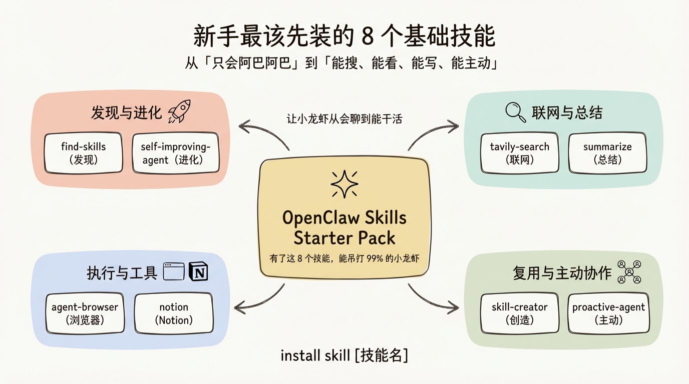 辛辛苦苦装上了OpenClaw但不会用?别急,一文讲清楚新手小白如何养出聪明的小龙虾! 配图 5