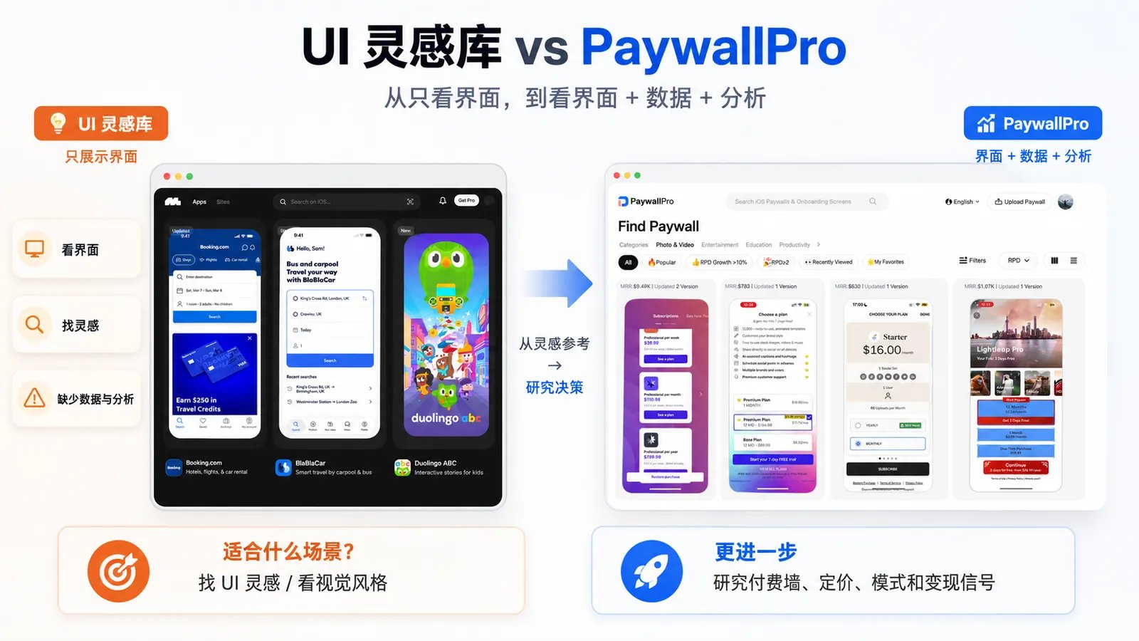 我们把 PaywallPro 的 Top 500 iOS 付费墙数据开放出来了 配图 6
