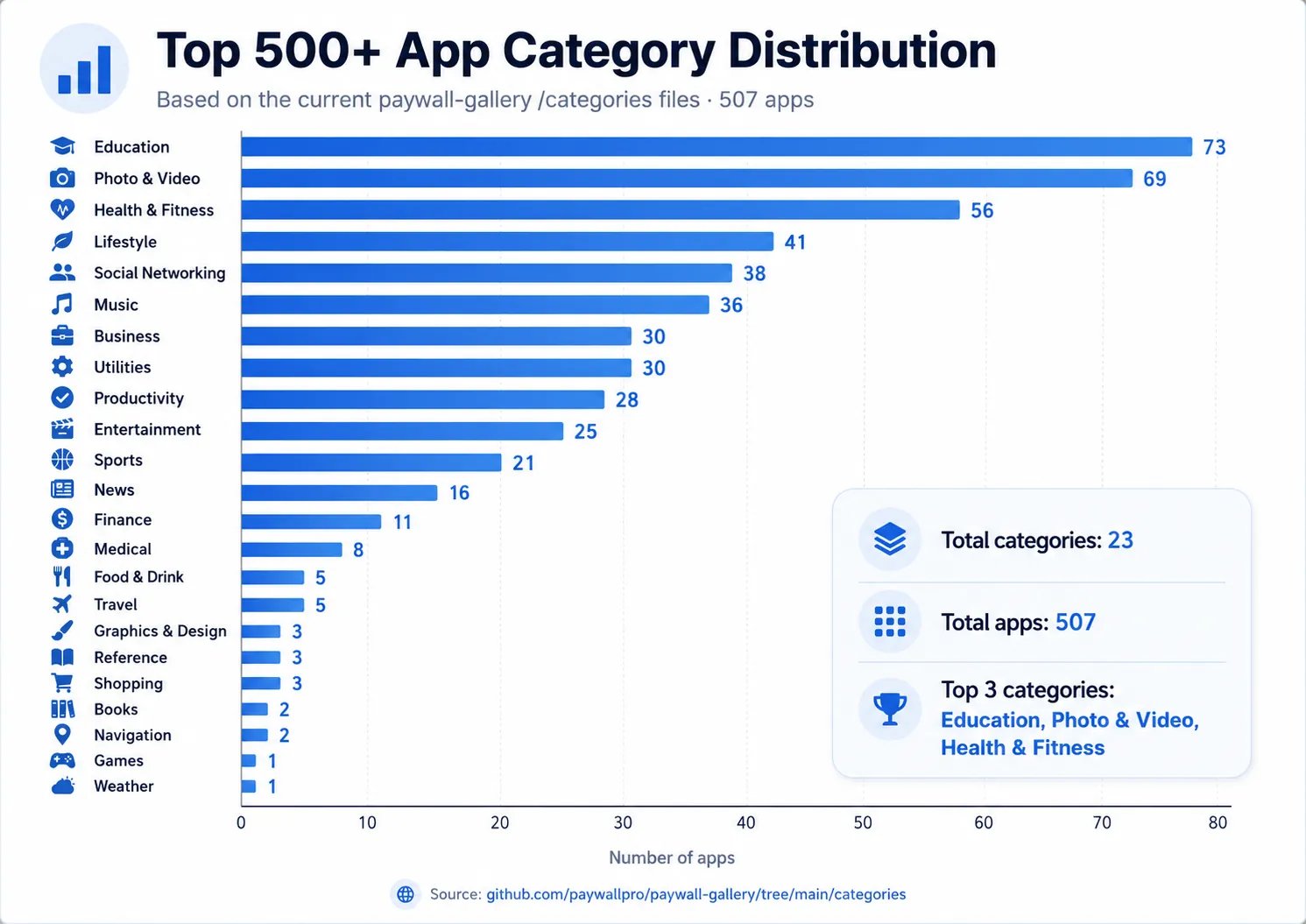 我们把 PaywallPro 的 Top 500 iOS 付费墙数据开放出来了 配图 7