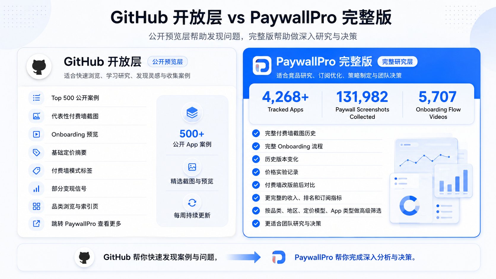 我们把 PaywallPro 的 Top 500 iOS 付费墙数据开放出来了 配图 8