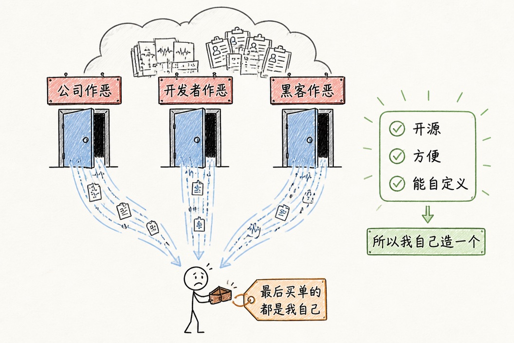 开源一个输入法 PunkType,开源、免费、安全 配图 5