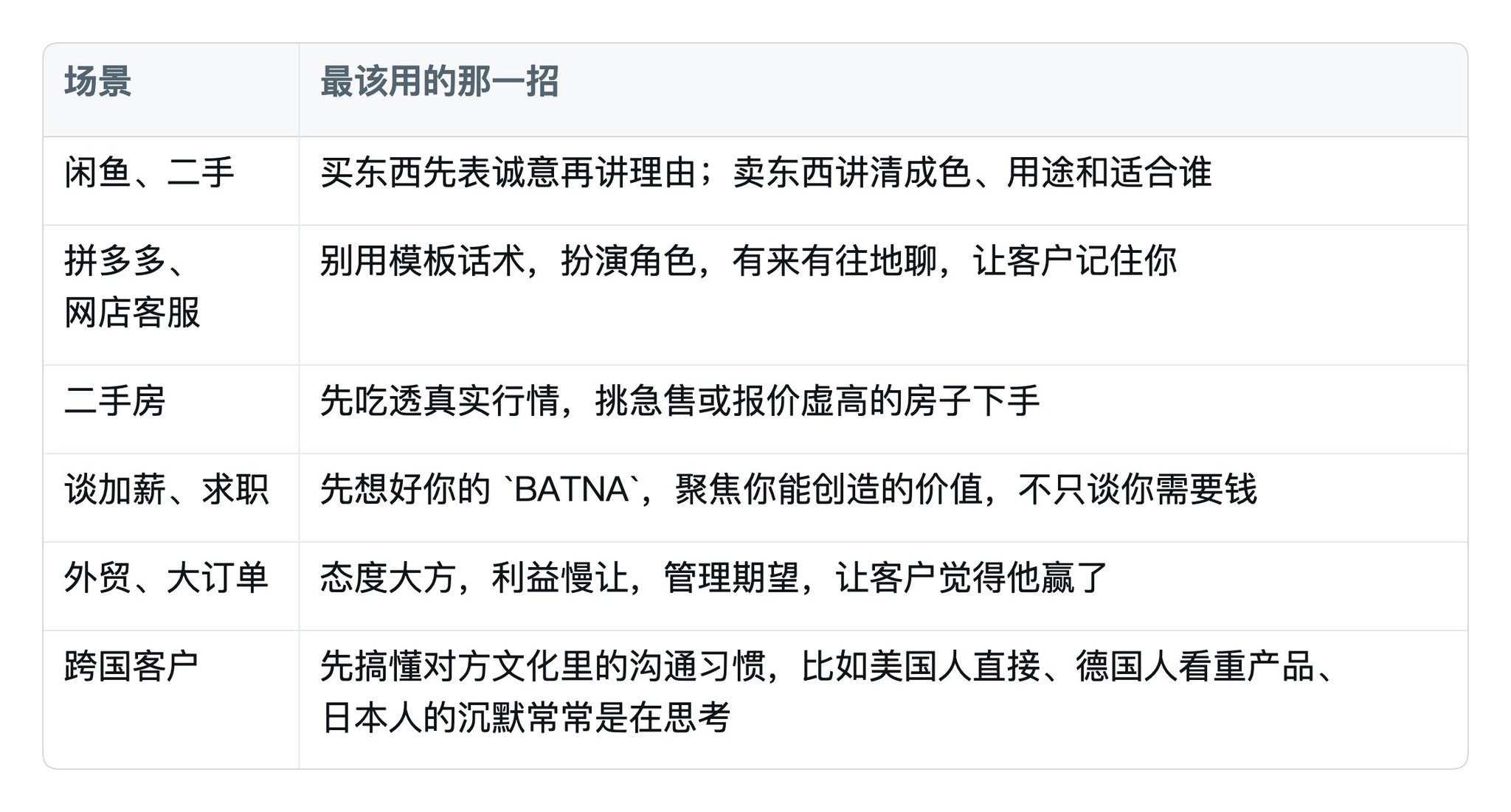 销售技巧就是赚钱技巧:从闲鱼买卖到千万订单,靠的是同一套沟通心法 配图 7