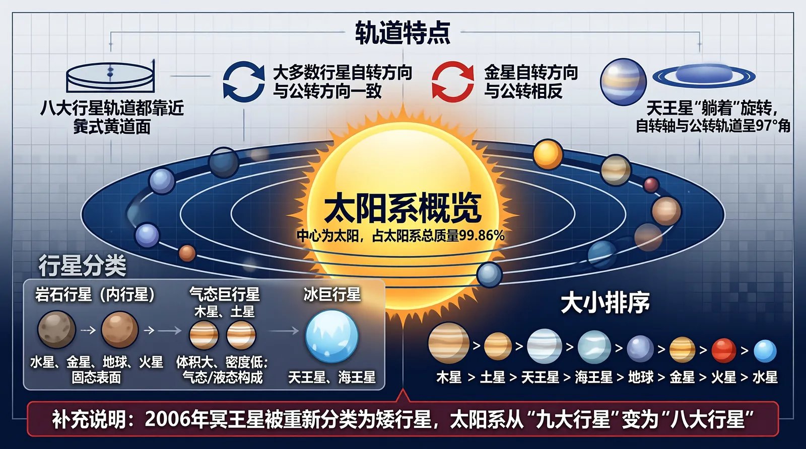 商汤SenseNova U1:8B开源模型如何挑战GPT-Image-2? 配图 8