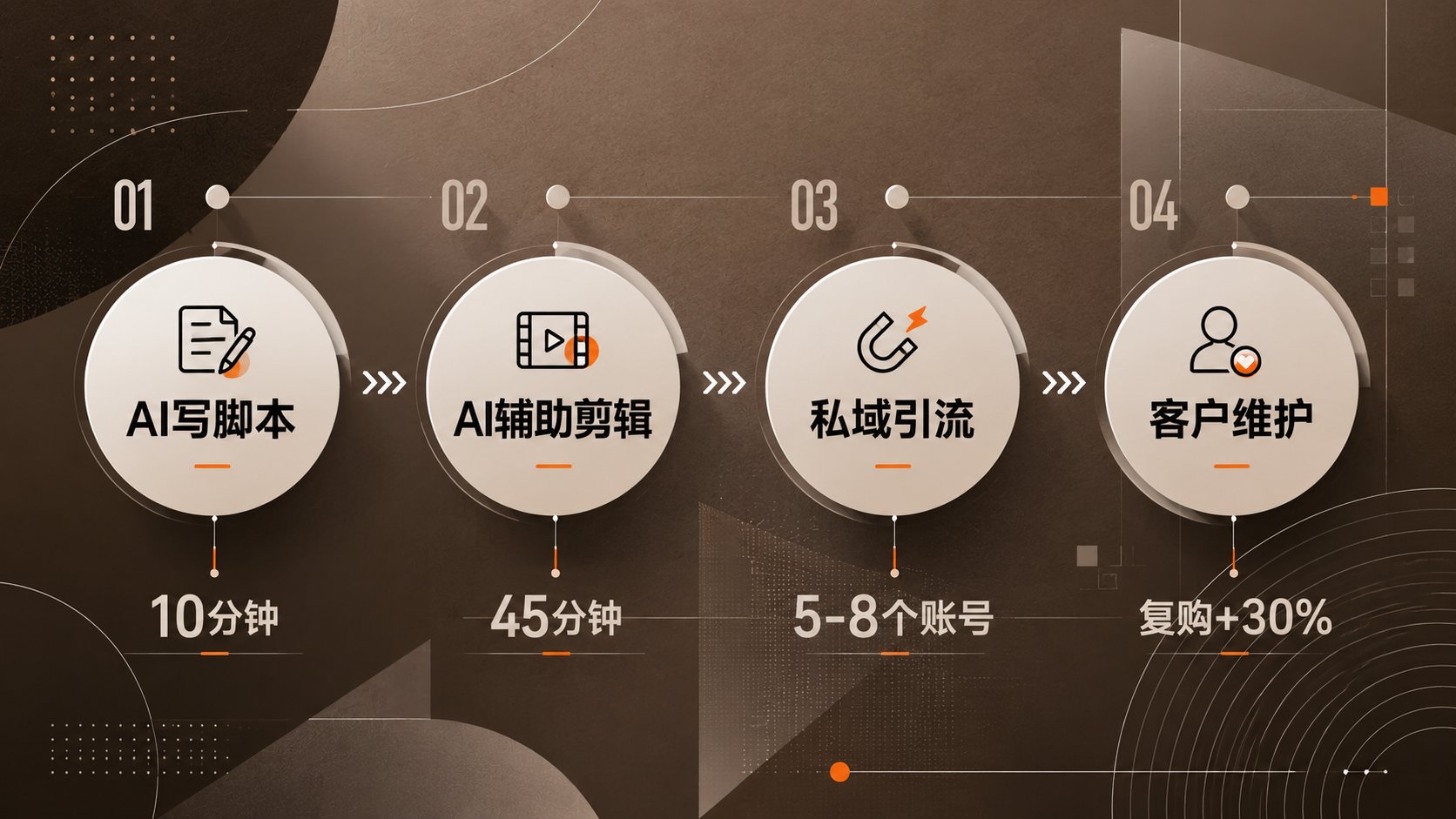 普通人怎么用AI进短视频赛道赚钱 配图 2