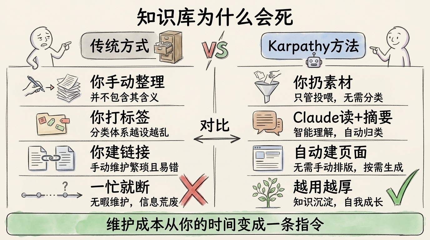 4 个工作 Skill + 2 个运维 Skill，装完 Claude 直接变工作搭档 配图 5