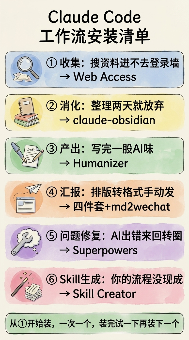 4 个工作 Skill + 2 个运维 Skill，装完 Claude 直接变工作搭档 配图 10