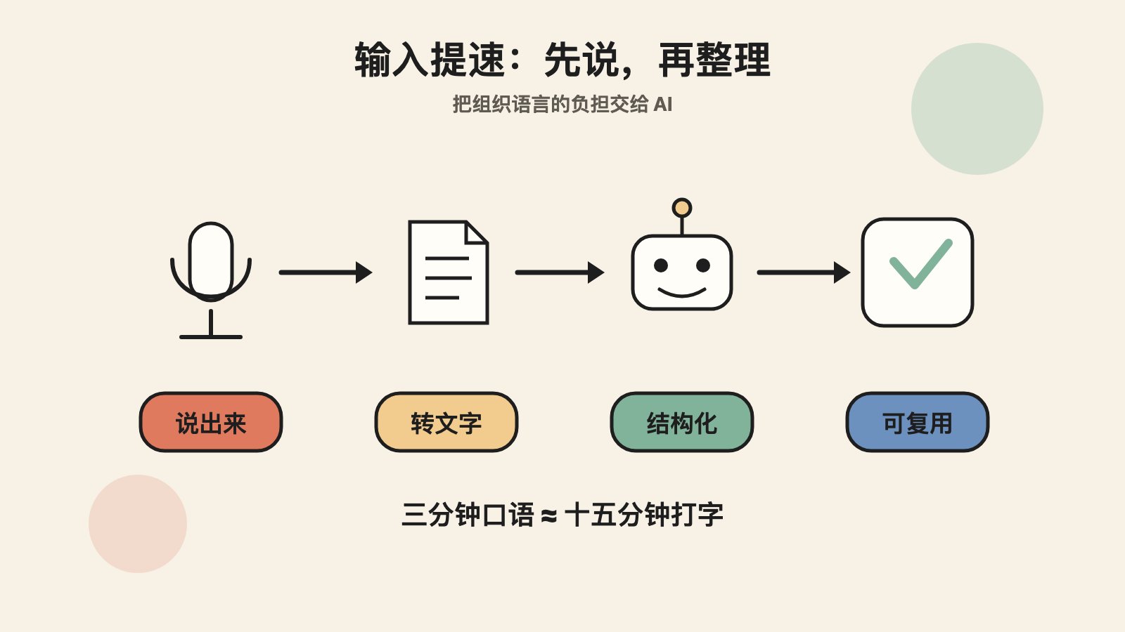 别再迷信模型了，真正拉开差距的是工作流 配图 2
