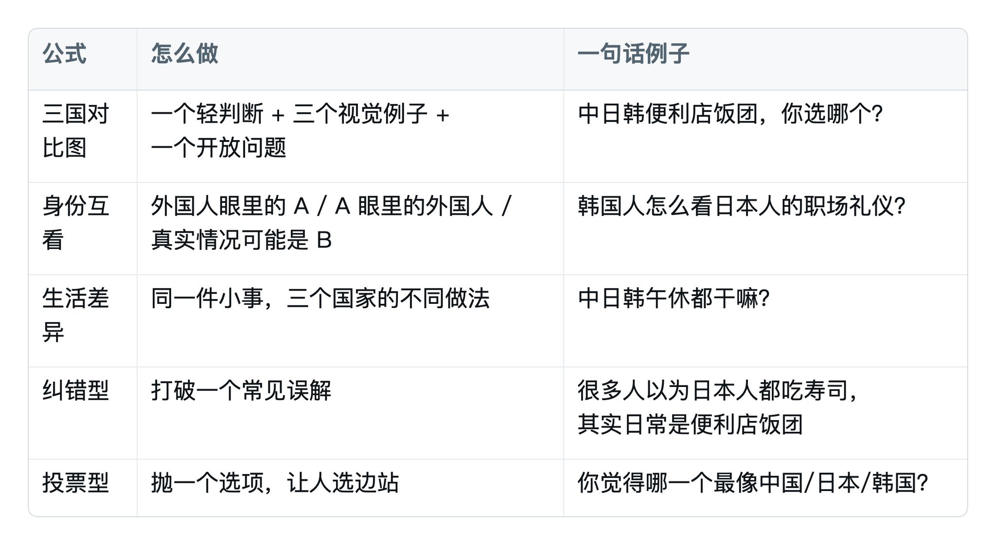 X语言墙通了,如何用泛流量快速获得曝光和涨粉? 配图 4