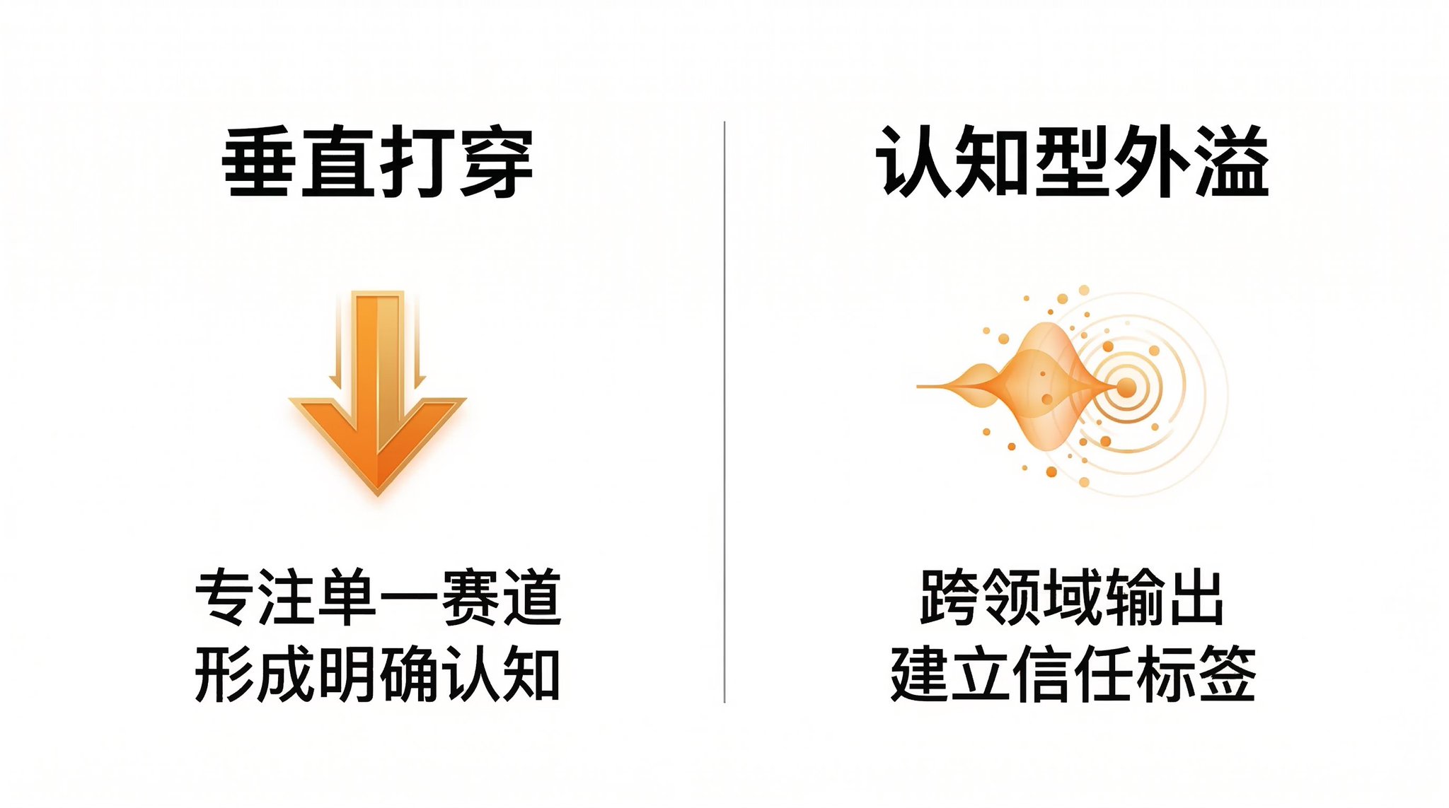 我把中文 X 前 100 爆文拆完了:5 个人反复霸榜,发现了这 4 个流量密码 配图 2