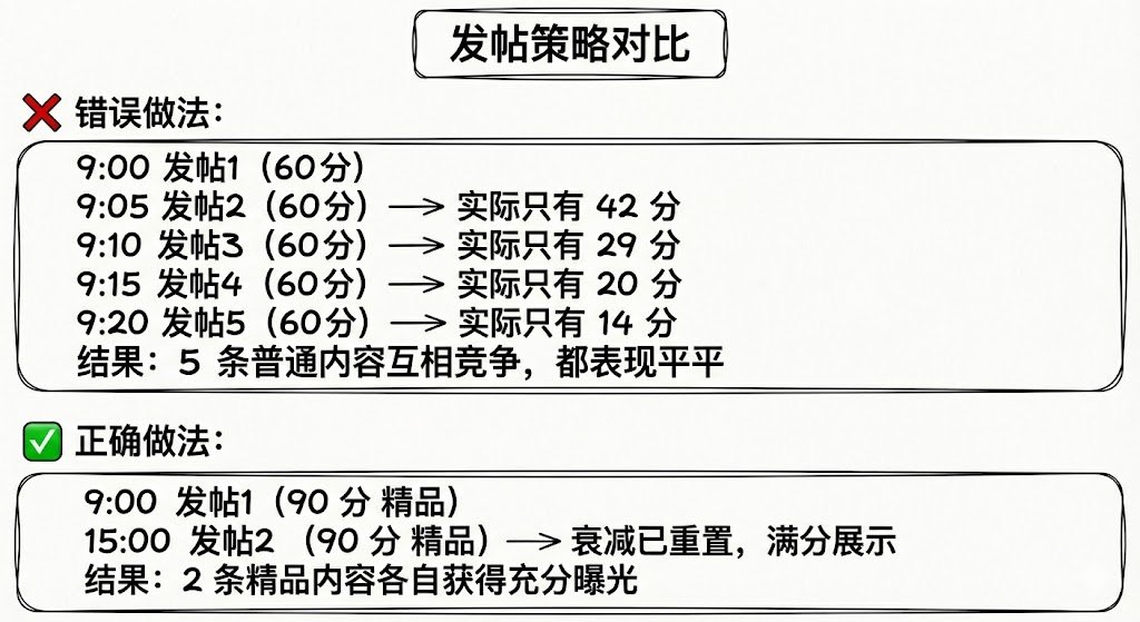我把 X 算法'裸奔'了：6000 字无删减技术拆解（附避坑指南） 配图 10