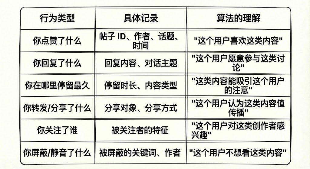 我把 X 算法'裸奔'了：6000 字无删减技术拆解（附避坑指南） 配图 14