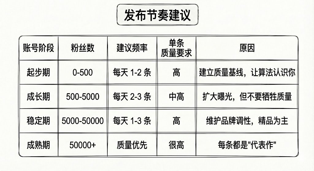 我把 X 算法'裸奔'了：6000 字无删减技术拆解（附避坑指南） 配图 20