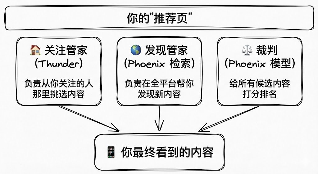 我把 X 算法'裸奔'了：6000 字无删减技术拆解（附避坑指南） 配图 1