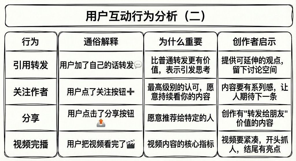 我把 X 算法'裸奔'了：6000 字无删减技术拆解（附避坑指南） 配图 4