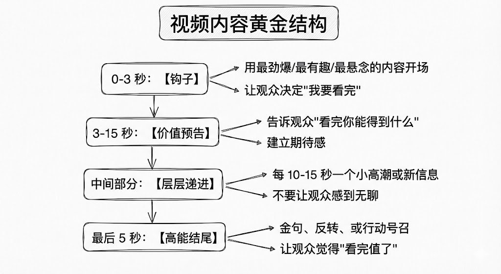 我把 X 算法'裸奔'了：6000 字无删减技术拆解（附避坑指南） 配图 18
